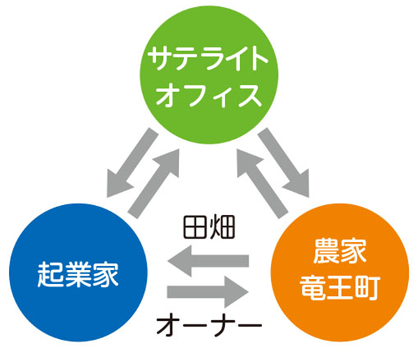 イメージ図